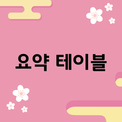 요약 테이블