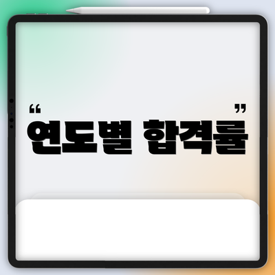 연도별 합격률