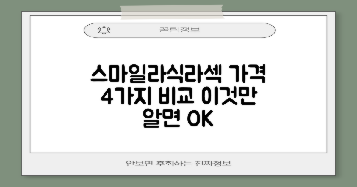 스마일라식/라섹 가격 4가지 비교
